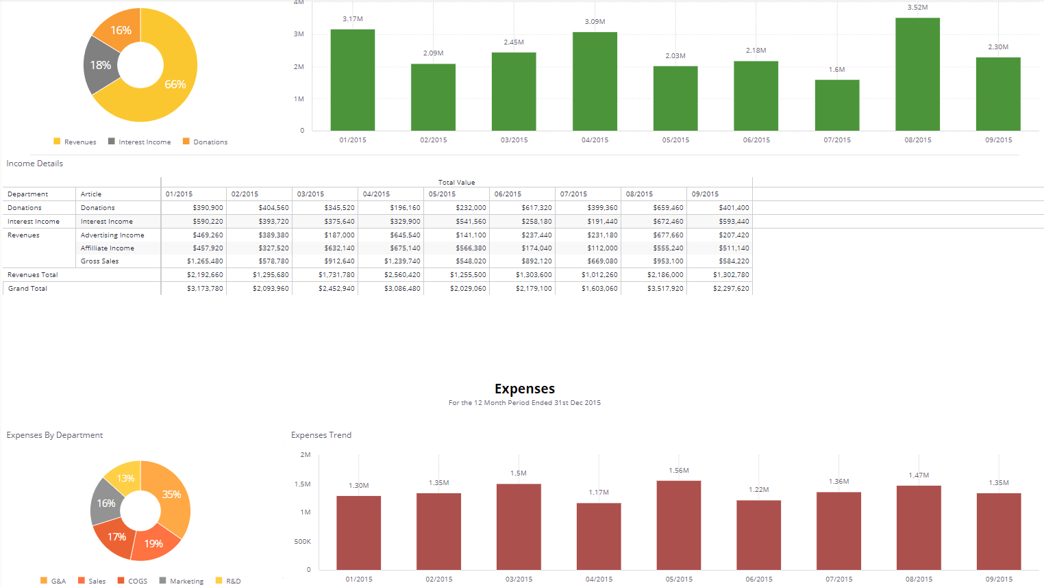 Open P&L (Profit And Loss) – What is it and for what reason do you need it?